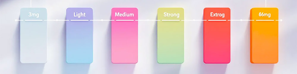 Choosing the Right Nicotine Strength Based on Smoking Habits Choosing the right nicotine strength based on smoking habits