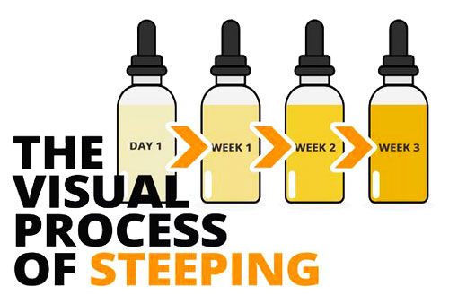 Steeping Vape Juices