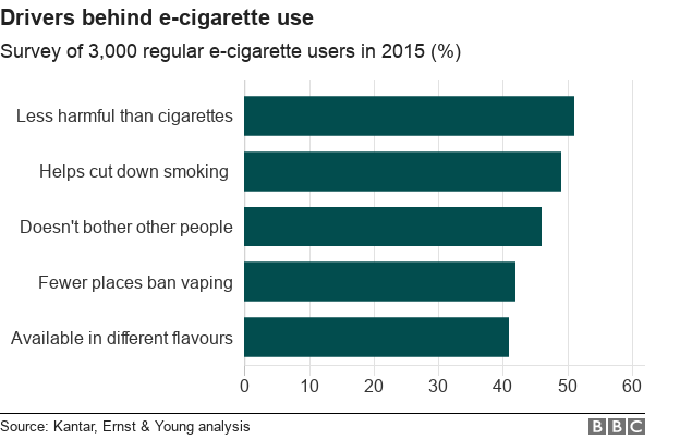 Why do People Vape Why do People Vape